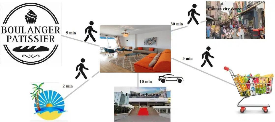 Cannes Pointe Croisette T2 Plage 2Min A Pieds 46M2 المظهر الخارجي الصورة